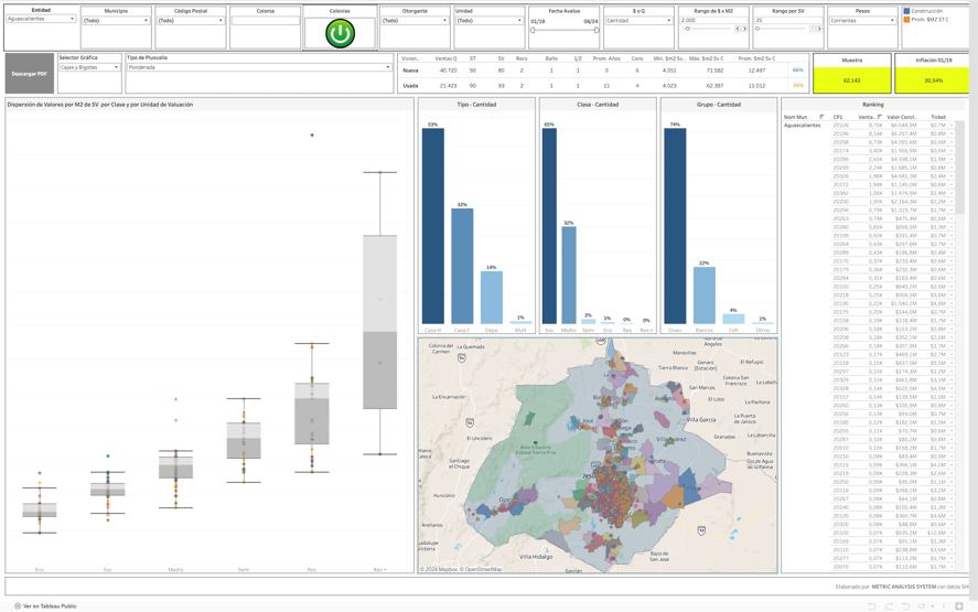 Metric%20Analysis%20System